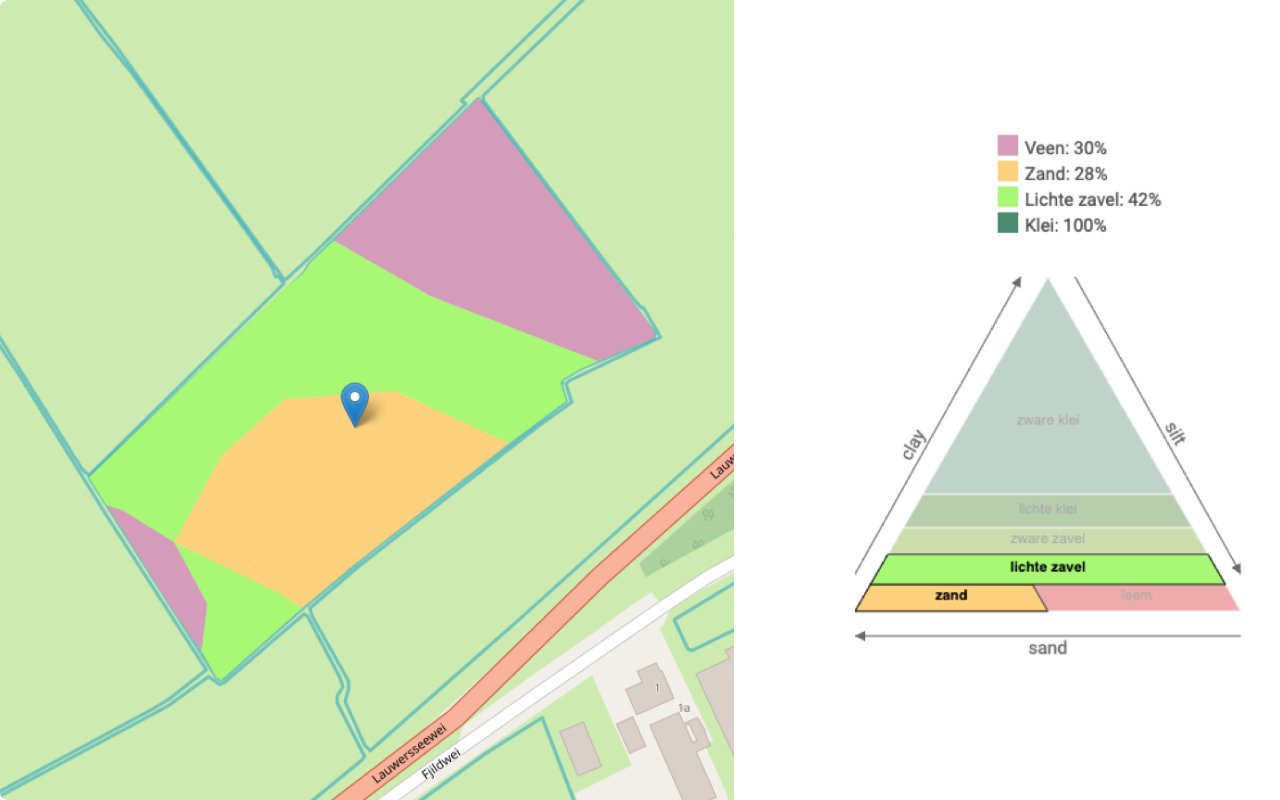 Hoeveel Is Een Bunder Land
