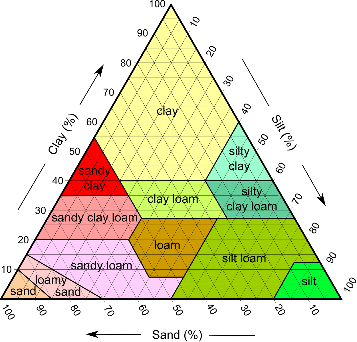 usda_soil.png